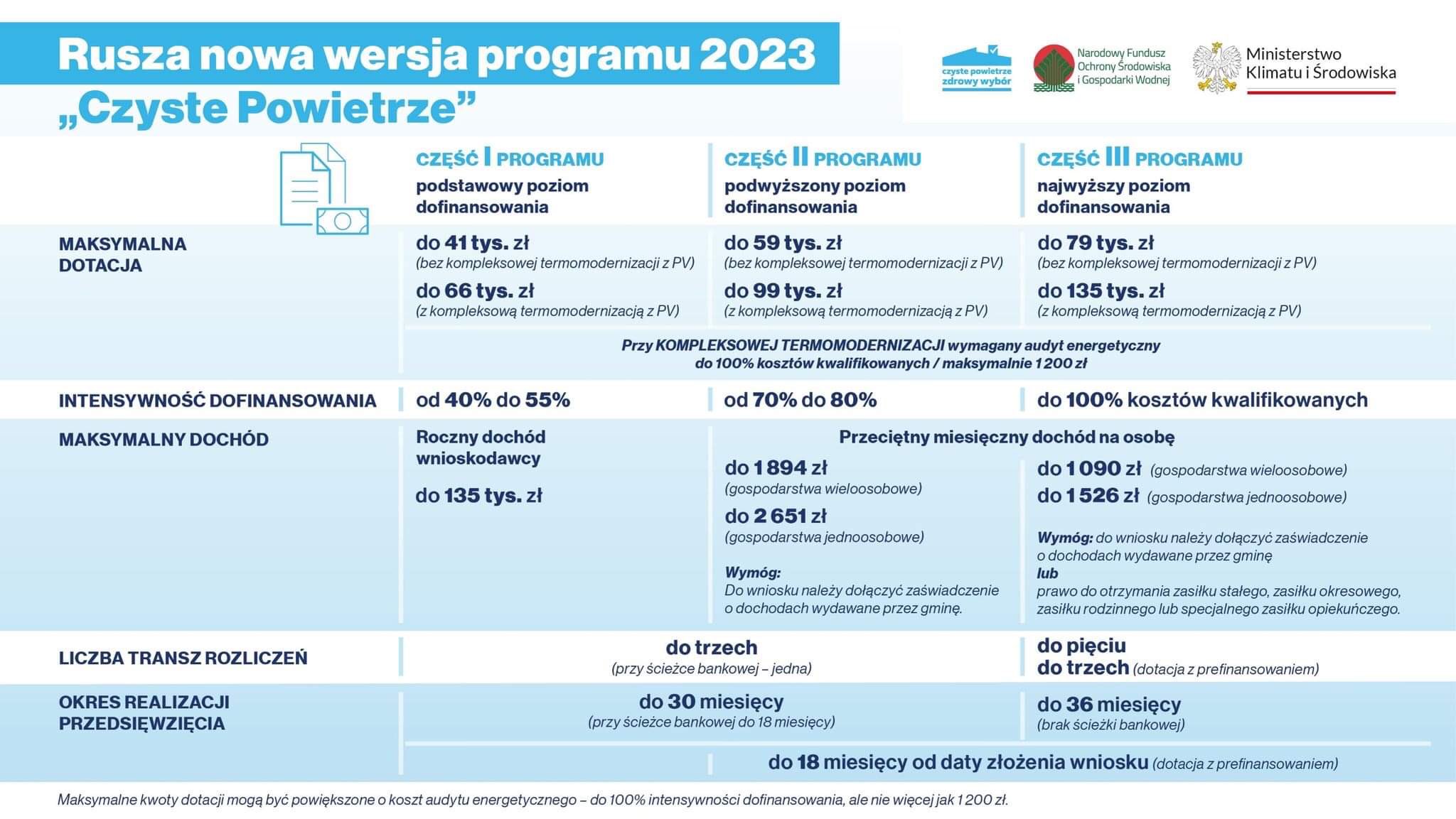 ulotka: Rusza nowa wersja programu 2023 "Czyste Powietrze"