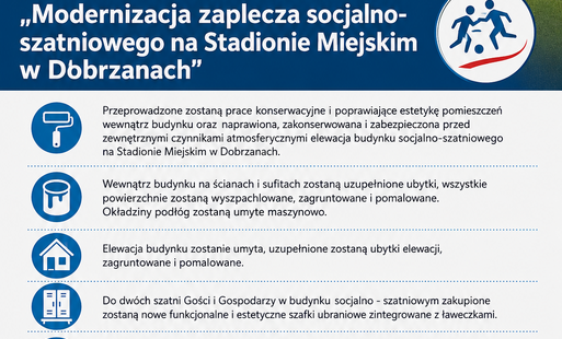 Gmina Dobrzany pozyskała środki na zadanie „Modernizacja zaplecza socjalno-szatniowego na Stadionie Miejskim w Dobrzanach” Przeprowadzone zostaną prace konserwacyjne i poprawiające estetykę pomieszczeń wewnątrz budynku oraz naprawiona, zakonserwowana i za