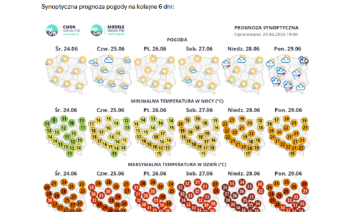 mapki pogodowe na sześć dni