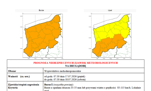 Ostrzeżenie meteorologiczne 2 stopnia przed upałem i burzami. 