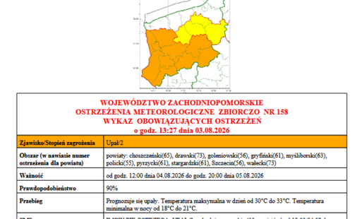 Ostrzeżenie meteorologiczne 2 stopnia przed upałem